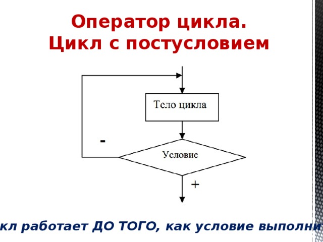 Выберите блок схему цикла с постусловием