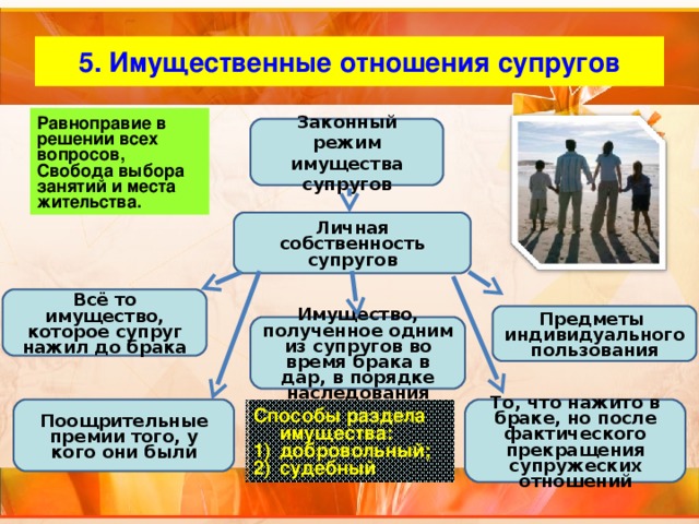 Имущественные отношения презентация