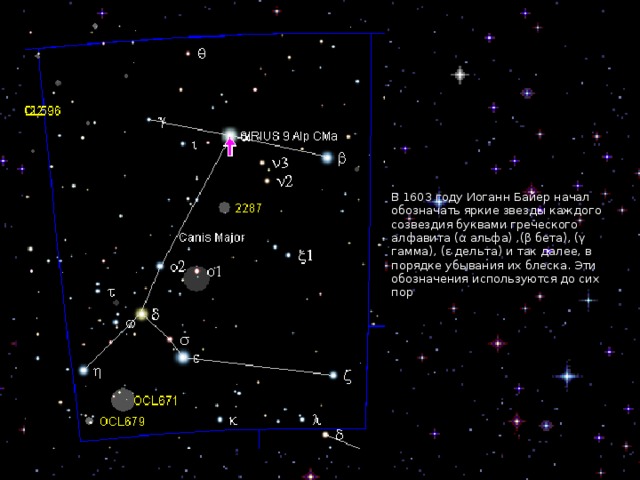 В 1603 году Иоганн Байер начал обозначать яркие звезды каждого созвездия буквами греческого алфавита ( α альфа) ,(β бета), (γ гамма), (ε дельта) и так далее, в порядке убывания их блеска. Эти обозначения используются до сих пор 