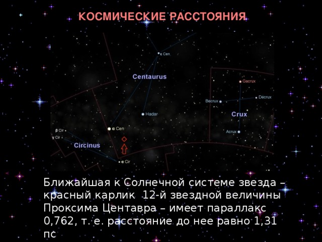 Карта ближайших звезд к солнцу