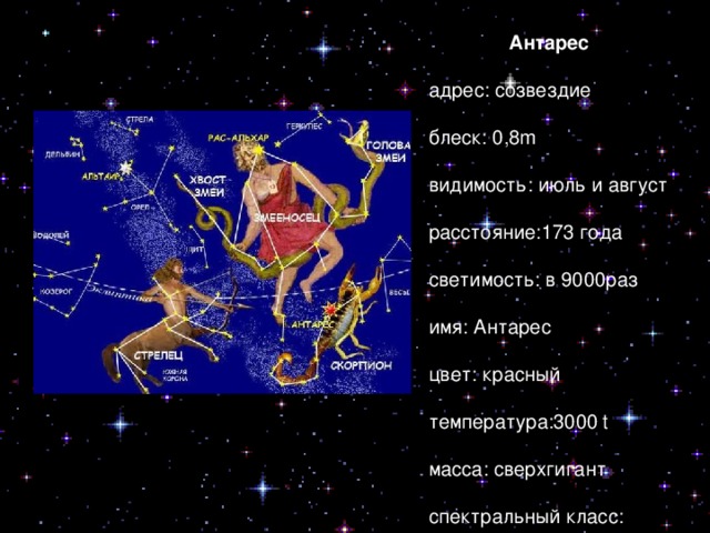 Описание антарес. Антарес звезда масса. Антарес Созвездие. Антарес имя. Светимость Антареса.