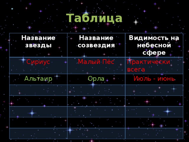 Названия звезд