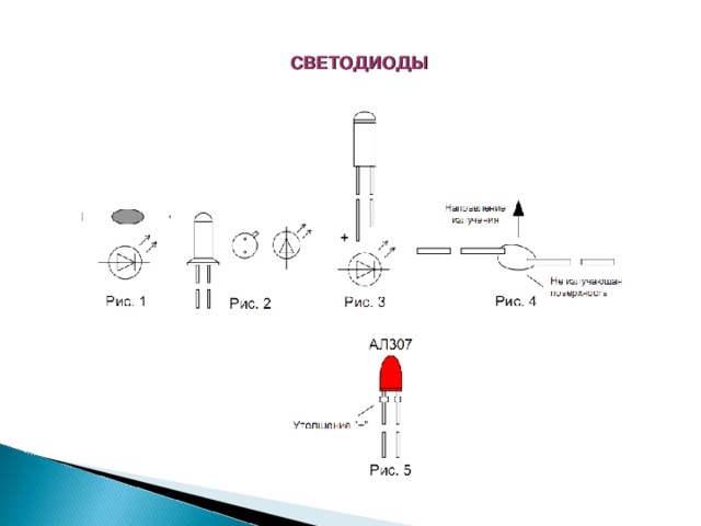 СВЕТОДИОДЫ 