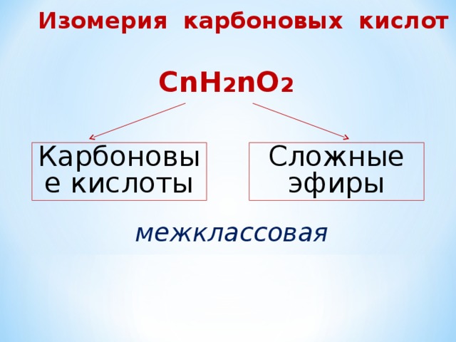  Изомерия карбоновых кислот СnH 2 nO 2 Карбоновые кислоты Сложные эфиры межклассовая 