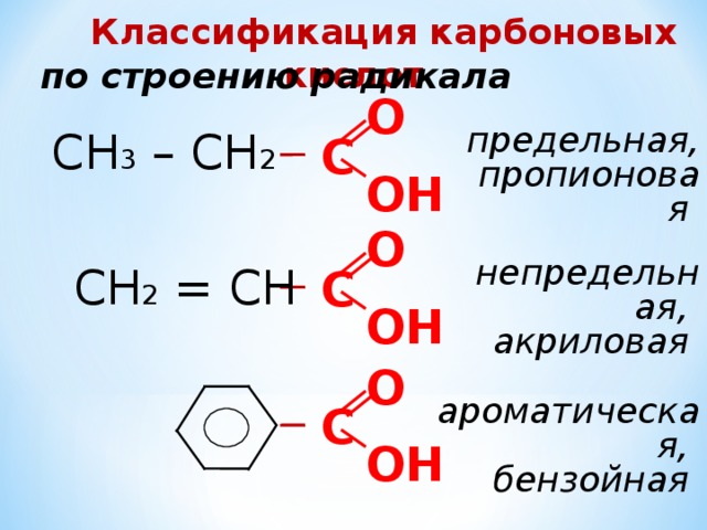  Классификация карбоновых кислот по строению радикала О СН 3 – СН 2  предельная, пропионовая  С ОН О СН 2 = СН непредельная, акриловая  С ОН О ароматическая, бензойная  С ОН 