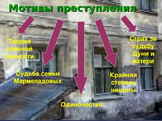 Мотивы преступления Страх за судьбу Дуни и матери Теория сильной личности Судьба семьи Мармеладовых Крайняя степень нищеты Одиночество 