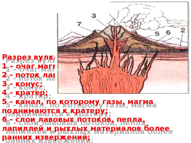 Строение вулкана раскрасьте картинку вулканический пепел лава кратер