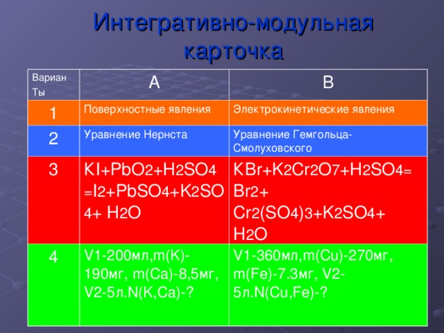 Интегративно-модульная карточка Вариан Ты А 1 В Поверхностные явления 2 Электрокинетические явления Уравнение Нернста 3 Уравнение Гемгольца-Смолуховского К І+Р bO 2 +H 2 SO 4= I 2 + Р bSO 4 +K 2 SO 4 + H 2 O 4 КВ r+K 2 Cr 2 O 7 +H 2 SO 4= Br 2 + Cr 2 (SO 4 ) 3 +K 2 SO 4 + H 2 O V1-200 мл, m(K)-190 мг, m( Са )- 8,5мг, V 2 - 5л. N(K,Ca)-? V1-360 мл, m(Cu)-270 мг, m(Fe)-7.3 мг, V 2 - 5л. N(Cu,Fe)-? 