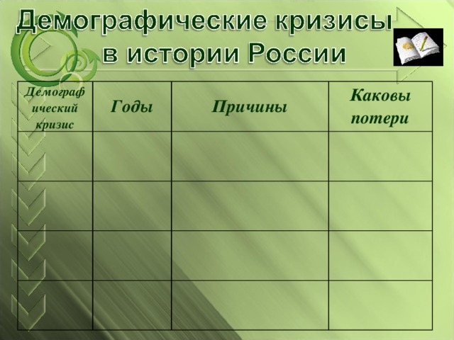 Демографический кризис Годы Причины Каковы потери 