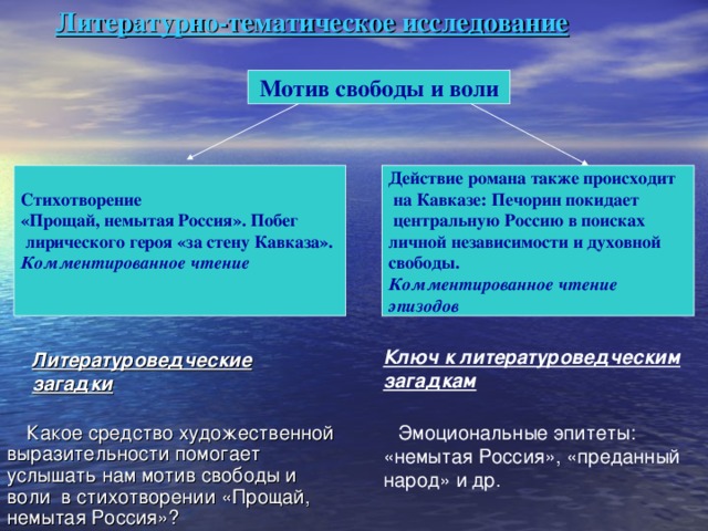  Литературно-тематическое исследование   Мотив свободы и воли  Действие романа также происходит  на Кавказе: Печорин покидает  центральную Россию в поисках личной независимости и духовной свободы.  Комментированное чтение эпизодов Стихотворение «Прощай, немытая Россия». Побег  лирического героя «за стену Кавказа». Комментированное чтение   Ключ к литературоведческим загадкам Литературоведческие загадки  Какое средство художественной выразительности помогает услышать нам мотив свободы и воли в стихотворении «Прощай, немытая Россия»?  Эмоциональные эпитеты: «немытая Россия», «преданный народ» и др. 