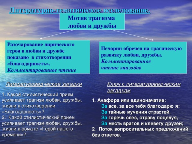 Какие чувства и ожидания лирического героя передаются через изображение реалий фронтовой жизни