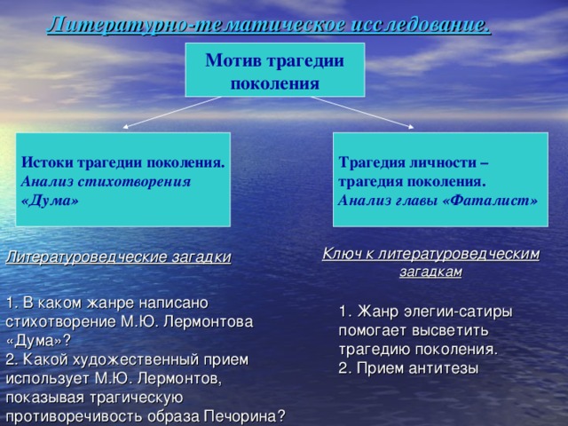 Анализ по плану стихотворения дума лермонтова по плану