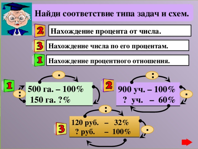 Схема процентов. Нахождение процентного отношения задачи. Схема нахождения процентов. Устный счет задачи на проценты 6 класс. Как найти процент от числа задачи примеры.