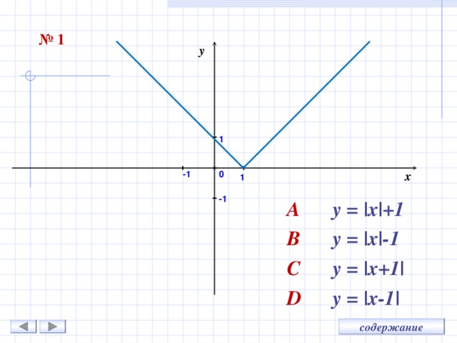 № 1 y 1 x 0 -1 1 A   y = |x|+1 B   y = |x|-1 C   y = |x+1| D   y = |x-1| -1 