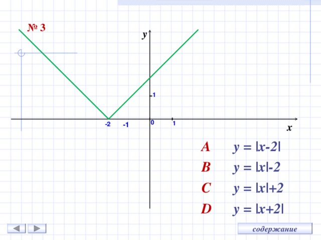№ 3 y 1 0 1 x -1 -2 A   y = |x- 2 | B   y = |x|- 2 C   y = |x|+ 2 D   y = |x+ 2 | 