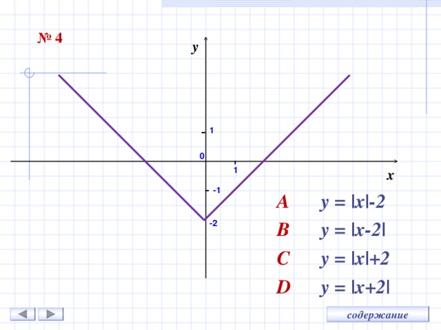 № 4 y 1 0 1 x -1 A   y = |x|- 2 B   y = |x- 2 | C   y = |x|+ 2 D   y = |x+ 2 | -2 