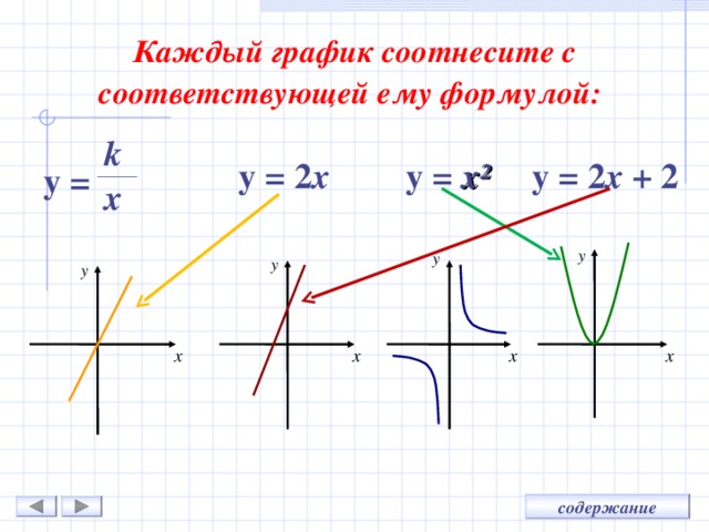 2 x2 какой график. График формулы y x2. (X+Y)^2 формула. Формулы x y. (X-Y)(X+Y) формула.