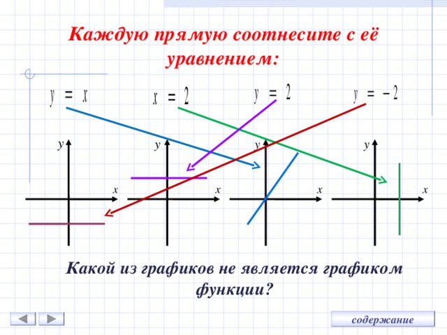 Функция прямой. Функция модуля. Каждую прямую соотнесите с ее уравнением. Соотнесите уравнения прямой.