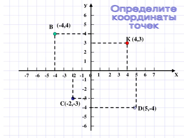 А ( -0,8 ) В ( 0,4 ) D ( -2,2 ) С (- 1,6 ) 