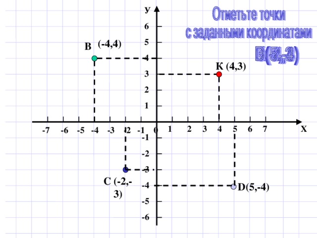 У Р Е Д 1 1 0 О Л Т Х К А М (-1,1) (2,3) (-4,-2) (2,-1) (0,4) (-2,0) Т Р А К Е Д 