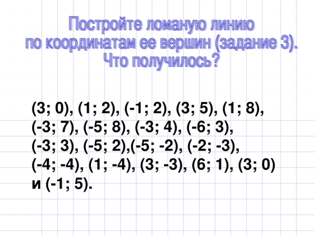 у ордината 6 В точки 5 4 3 2 В 1 х 1 2 3 4 5 6 7 6 - - 7 - 5 - - 4 - 3 - 2 1 0 1 - - 2 3 - абсцисса 4 - В точки - 5 - 6 