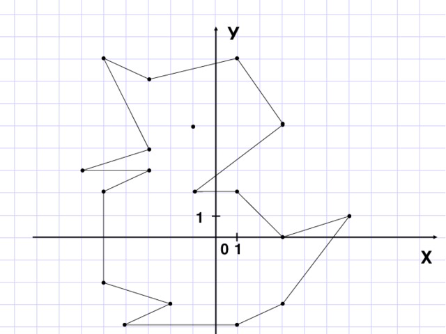 У 6 5 (-4,4) В 4 (4,3) К 3 2 1  2  1  4 5   6   7 Х    3  -7 -6 -5 -4 -3 -2 -1 0 -1 -2 -3 (-2,-3) С -4 D (5,-4) -5 -6 