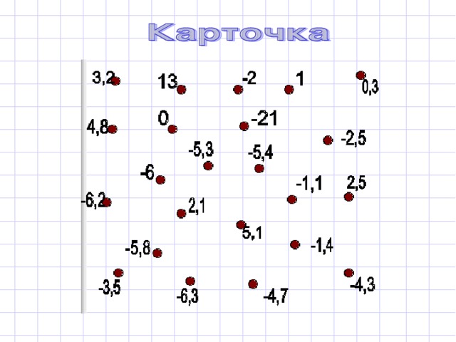 – (–4) + (–3) =  –6 – (–4) =  5 – (-8) = – 10 – (–10) = 2 • (– 3) = – 5,3 : 1 = – 3,3 + (– 2,1) = – 22 : 20 = 0,7 • (– 2) =  – 9,4 : 2 = – 4,9 + (– 1,4) = 0 + (– 5,8) = 