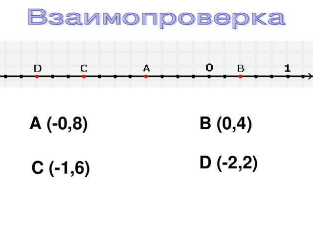 А (5) В (7) С (-2) D ( - 5) 