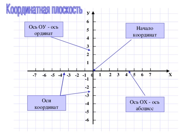 А ( 0,1 ) В ( 0,5 ) D ( -0,6 ) С (- 0,3 ) 