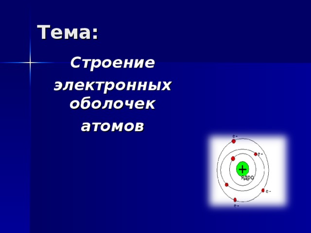 План урока строение атома 8 класс