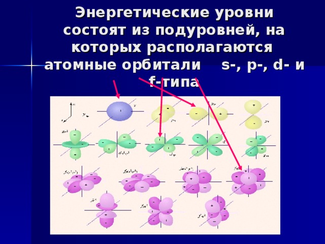 Энергетический уровень состоит