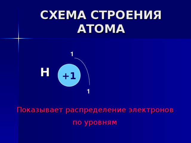 S2 число электронов. Число электронов на внешнем энергетическом уровне атома азота. Кол во электронов показ номер группы. У атома азота число электронов на внешнем энергетическом. Число электронов на внешнем уровне атома азота