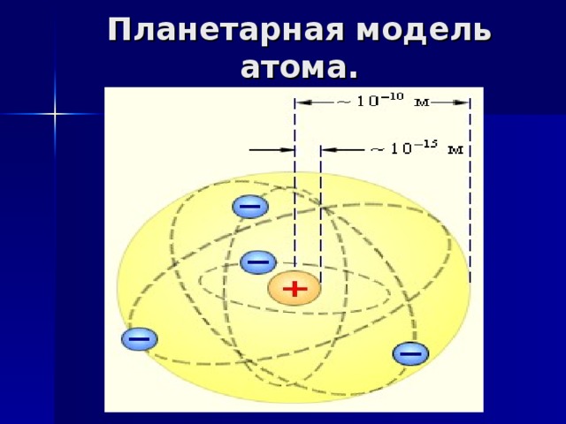 Планетарная модель атома. Планетарная модель строения атома. Планетарная модель атома натрия. Планетарная модель атома обоснована. Почему планетарная модель
