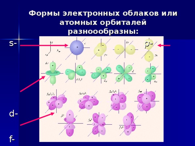 P электронный