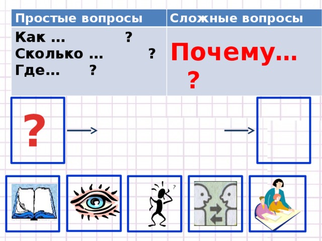 Сложные вопросы. Простые и сложные вопросы. Простые и сложные вопросы примеры. Сложные вопросы примеры. Простые вопросы.