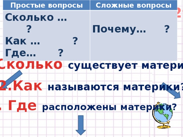 Простые вопросы Сложные вопросы Сколько … ? Как … ? Почему… ? Где… ? Учебник стр. 128-129 к а р т а к а р т а к а р т а 1. Сколько существует материков? 2.Как называются материки? 3. Где расположены материки? 