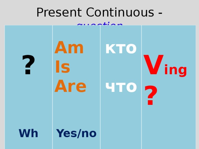 Present Continuous - question     ?           Am Is Are   кто  что Wh           V ing ? Yes/no 