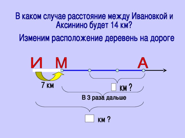 Луч числовой луч презентация 4 класс