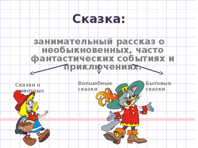 Сказка: занимательный рассказ о необыкновенных, часто фантастических событиях и приключениях. Волшебные сказки Бытовые сказки Сказки о животных 