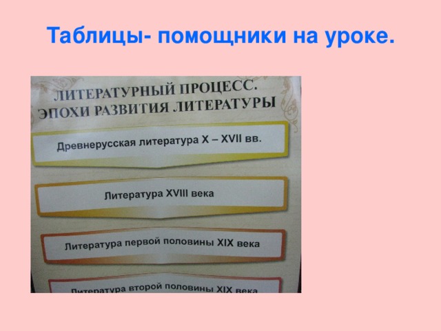 Таблицы- помощники на уроке. 