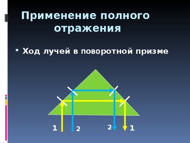 Лучи в призме рисунок. Применение полного отражения. Ход лучей в поворотной призме. Отражательные Призмы ход лучей. Призмы полного отражения.