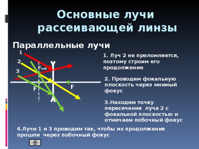 На рассеивающую линзу падают два параллельных луча ход луча м показан на рисунке