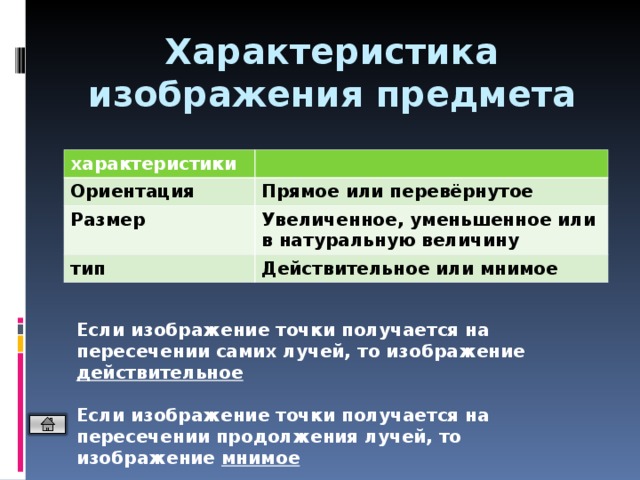 Характеристики изображения. Характеристика изображения. Прямое или перевёрнутое. Ориентации и характеристики. Характеристика картинка.