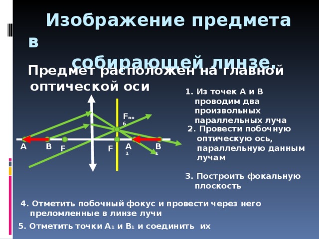 Изображение предмета в собирающей