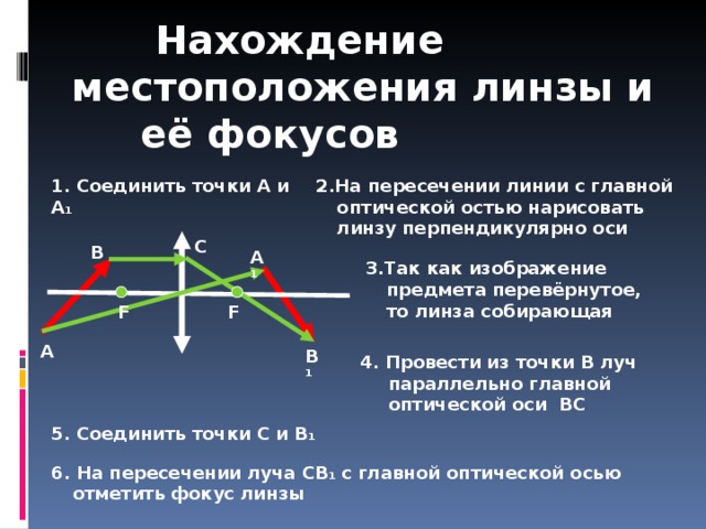 Изображение светящейся стрелки расположенной перпендикулярно главной оптической оси тонкой