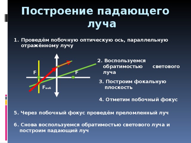 Верно начерчены падающие и преломленные лучи на рисунке