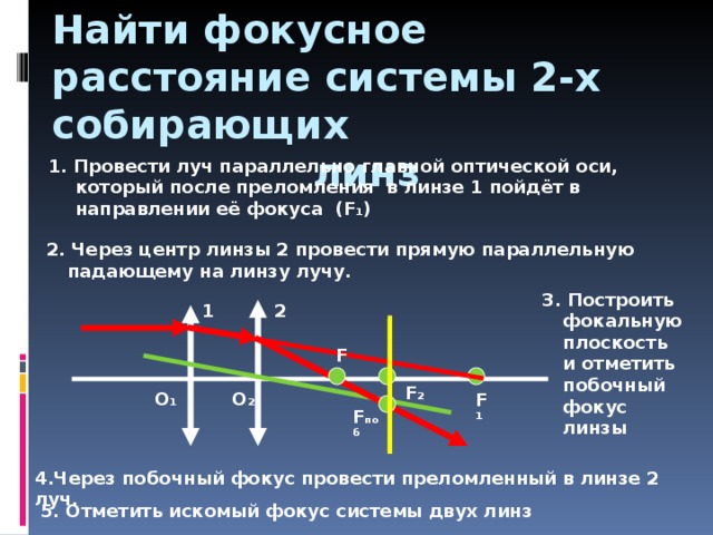 На рисунке показан ход лучей через линзу фокусное расстояние обозначено отрезком