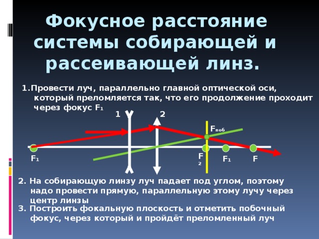 Что такое фокус собирающей линзы. Фокусное расстояние линзы. Фокусное расстояние оптической системы.