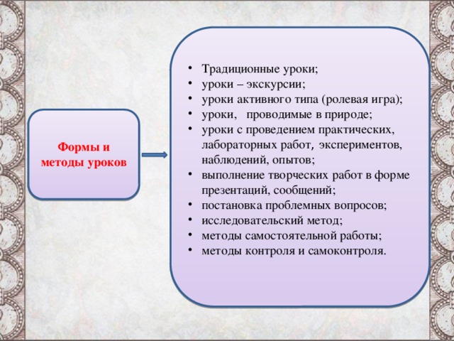 . Традиционные уроки; уроки – экскурсии; уроки активного типа (ролевая игра); уроки, проводимые в природе; уроки с проведением практических, лабораторных работ , экспериментов, наблюдений, опытов; выполнение творческих работ в форме презентаций, сообщений; постановка проблемных вопросов; исследовательский метод; методы самостоятельной работы; методы контроля и самоконтроля.  Формы и методы уроков   