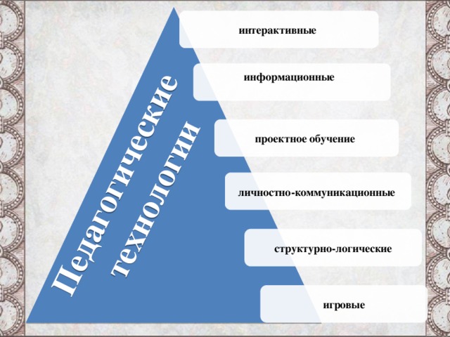  Педагогические  технологии интерактивные информационные проектное обучение личностно-коммуникационные структурно-логические игровые 